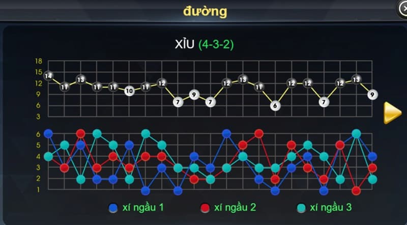 Đọc cầu tài xỉu MD5 